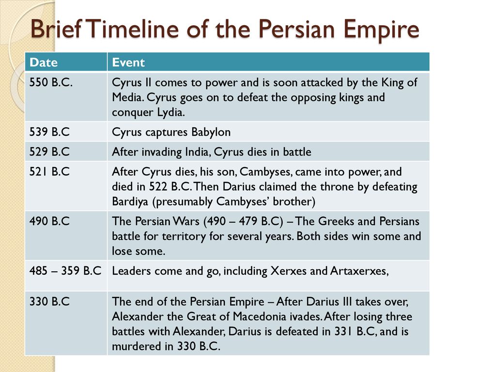 The Persian Empire Period Two. - ppt download