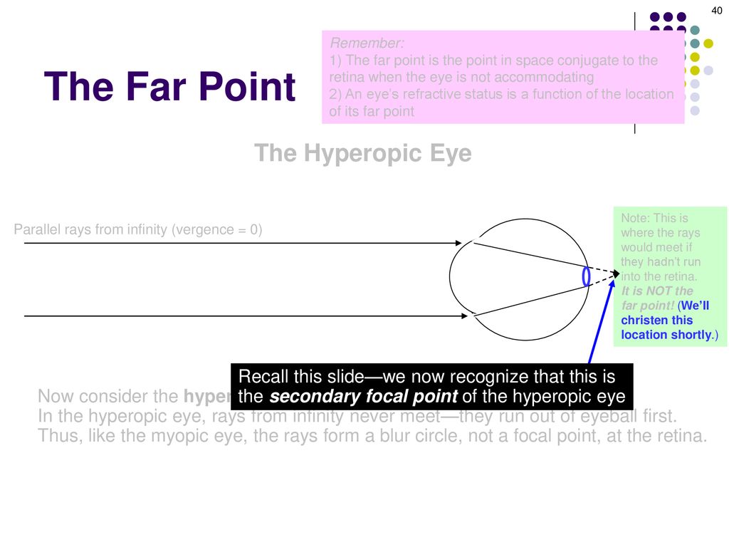 The Far Point And Refractive Error - Ppt Download