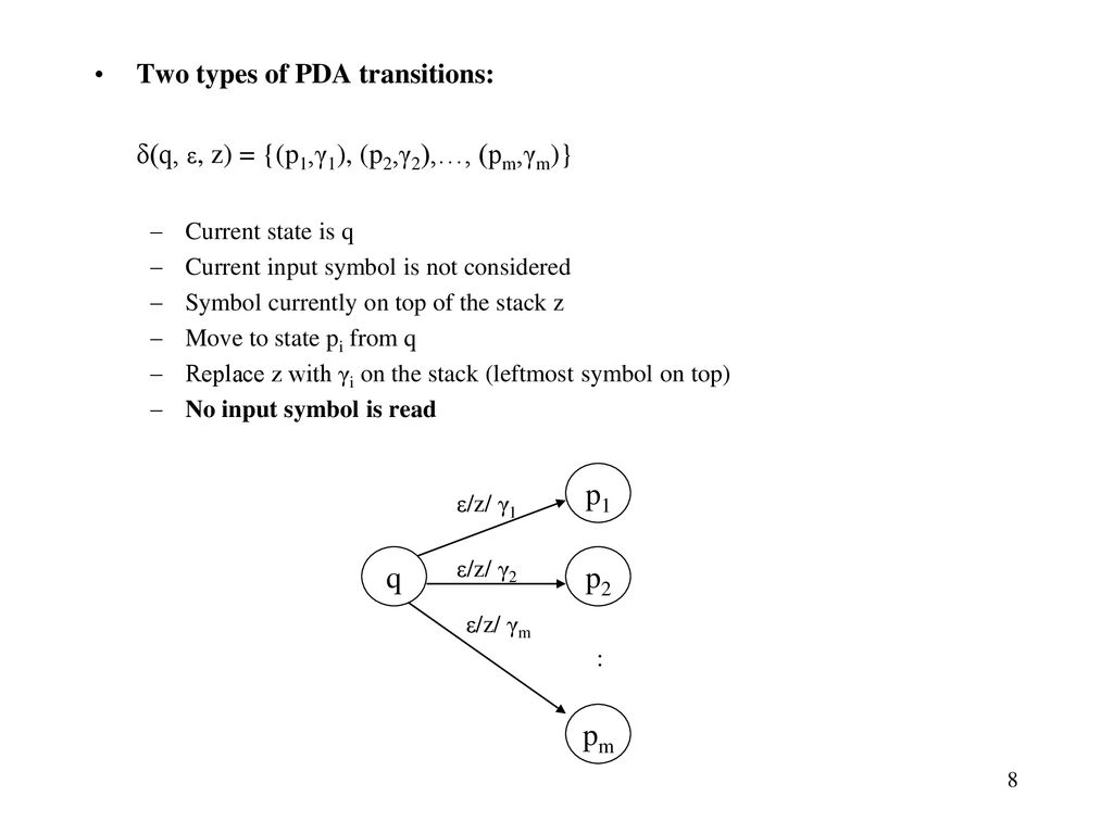 Pushdown Automata Reading Chapter Ppt Download Pushdown Automata Reading Chapter Ppt Download