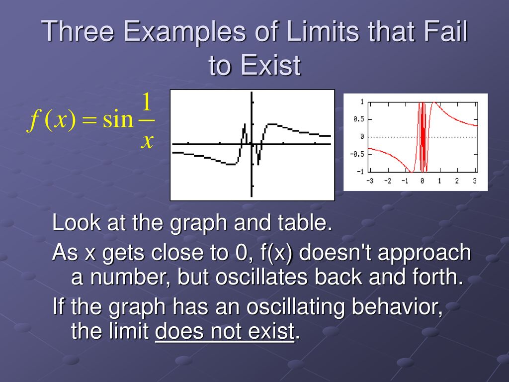 1 1 A Preview Of Calculus And 1 Ppt Download 1 1 A Preview Of Calculus And 1 Ppt Download