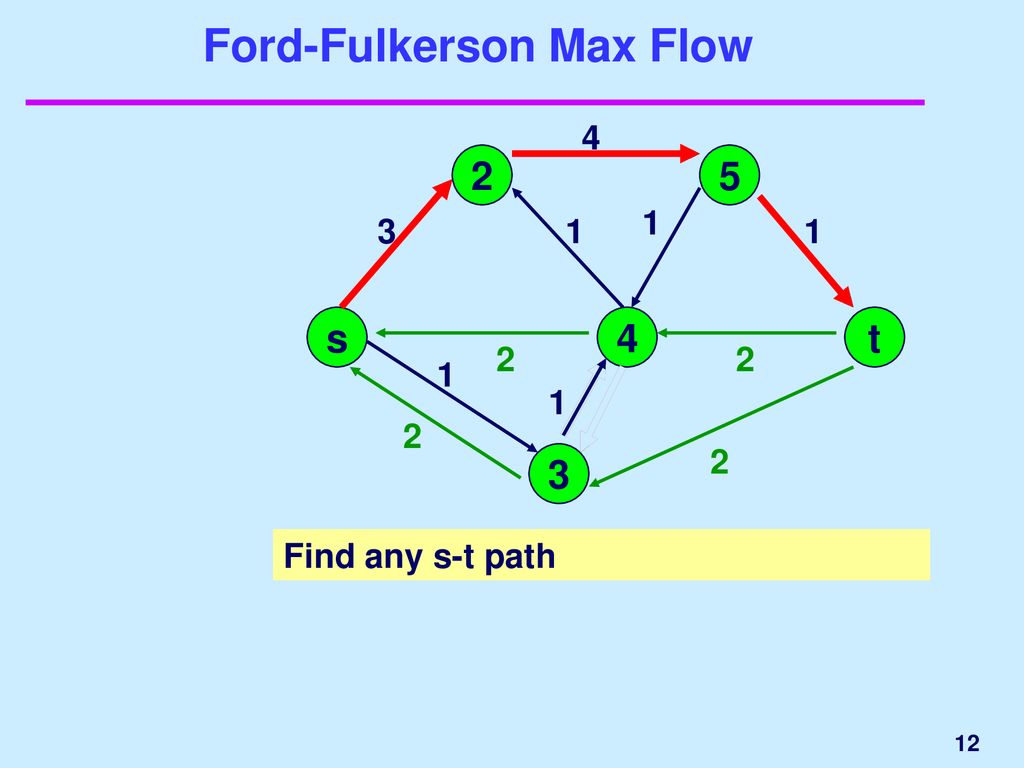 and  The Ford-Fulkerson Augmenting Path Algorithm for the Maximum  Flow Problem Obtain a network, and use the same network to illustrate the.  - ppt download