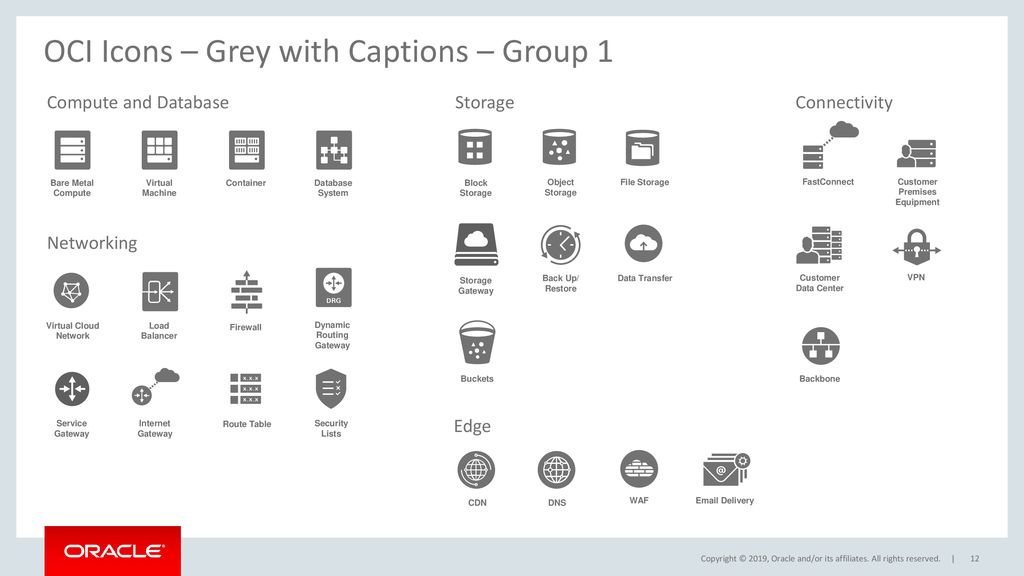 Oracle Cloud Infrastructure Icon Set for Topologies and Diagrams - ppt  download