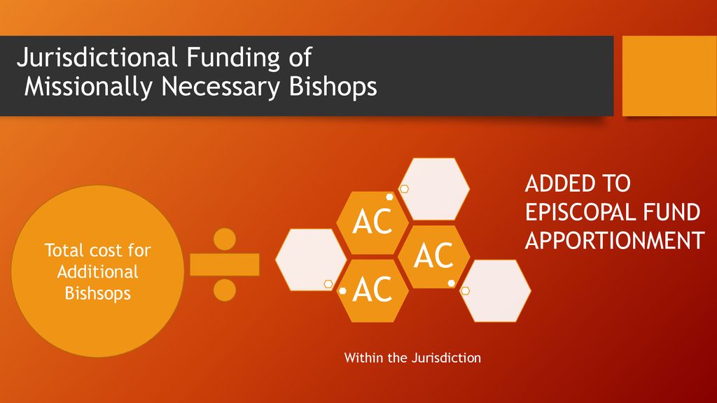 Jurisdictional Funding of Missionally Necessary Bishops