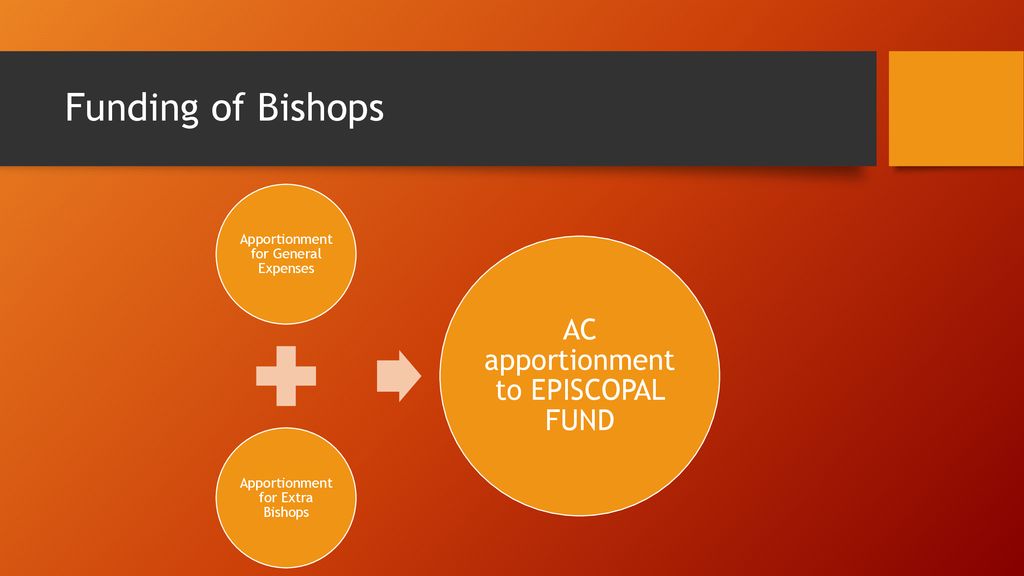 Funding of Bishops AC apportionment to EPISCOPAL FUND