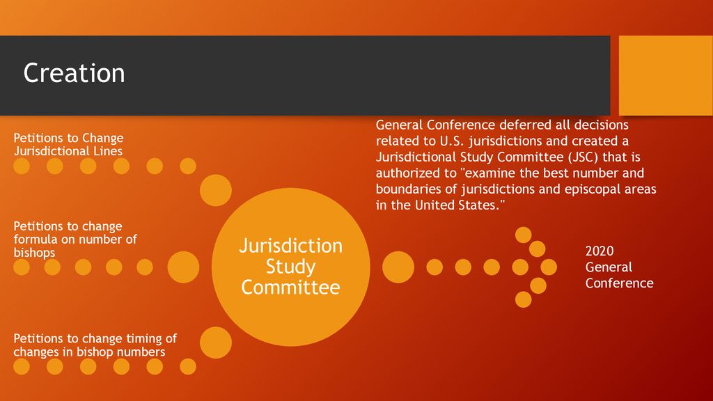 Jurisdiction Study Committee