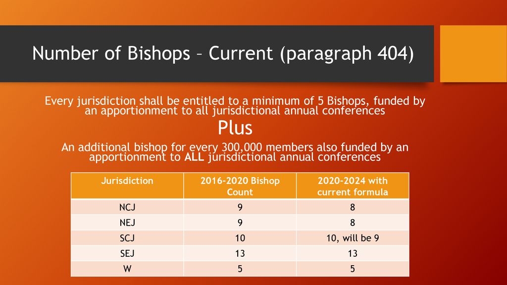 Number of Bishops – Current (paragraph 404)