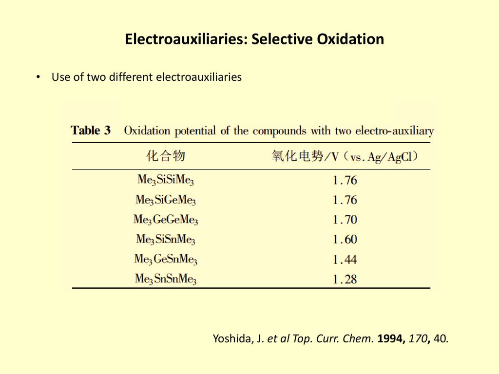 Chemistry and Electricity - ppt download