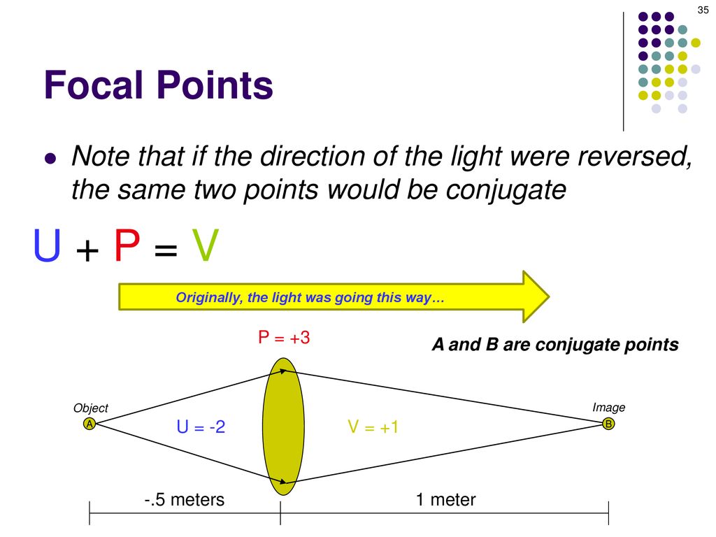 Focal Points Basic Optics Chapter Ppt Download