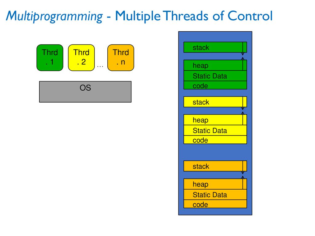 CS 162: Operating Systems and Systems Programming - ppt download