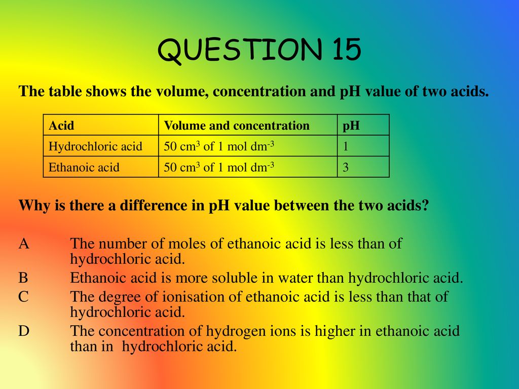 Of hydrochloric acid ph value pH Adjustment