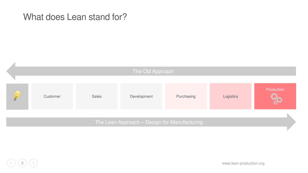 Lean Introduction. - ppt download