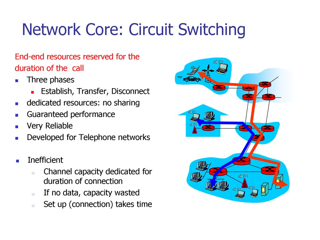 Introduction To Computer Networks - ppt download