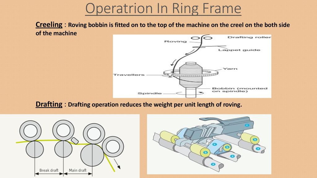 Operatrion+In+Ring+Frame