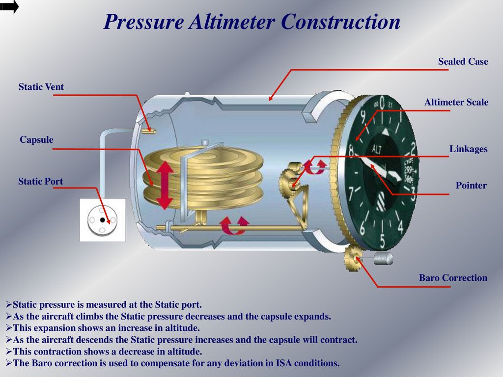Instruments Pressure Altimeter Ppt Download