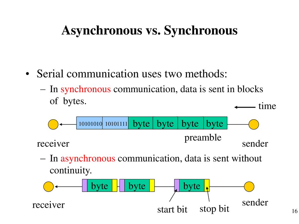 Unit serial port programming in c by dr narayana swamy ramaiah