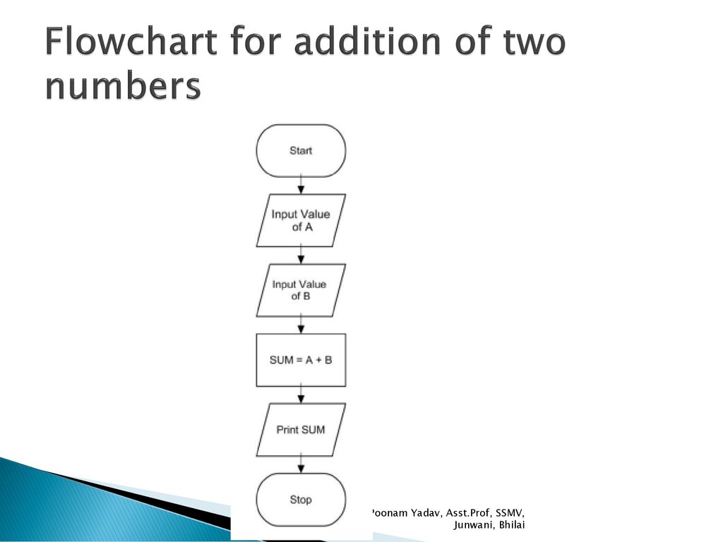 Computer Software and Languages - ppt download