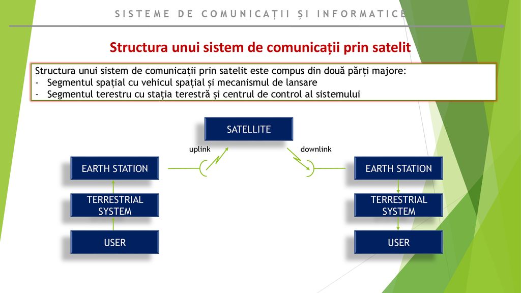 Structura unui sistem de comunicații prin satelit