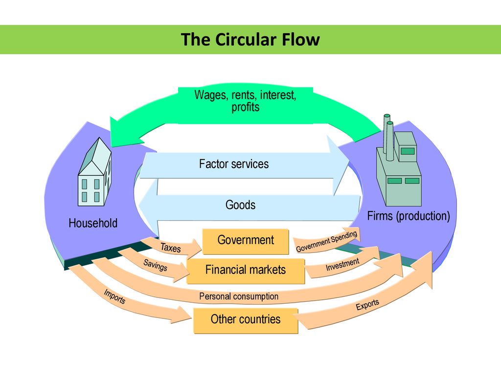 Financial System: An Overview - Ppt Download