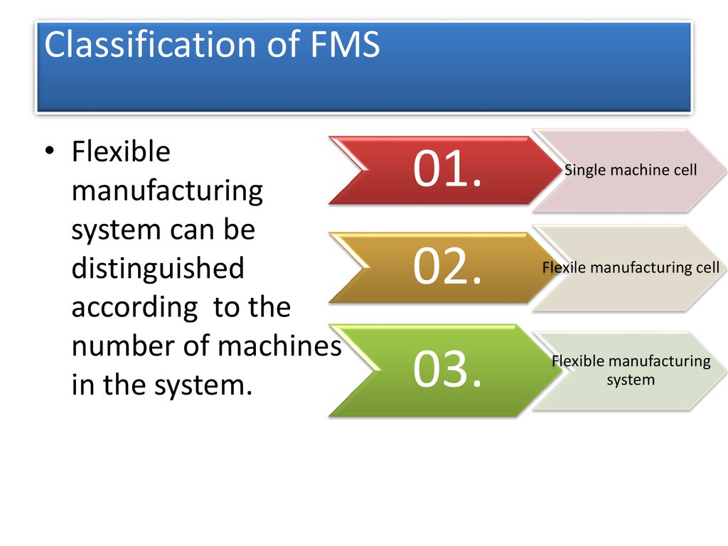 Classification of FMS 01. Single machine cell. 02. Flexile manufacturing cell. 03. Flexible manufacturing system.