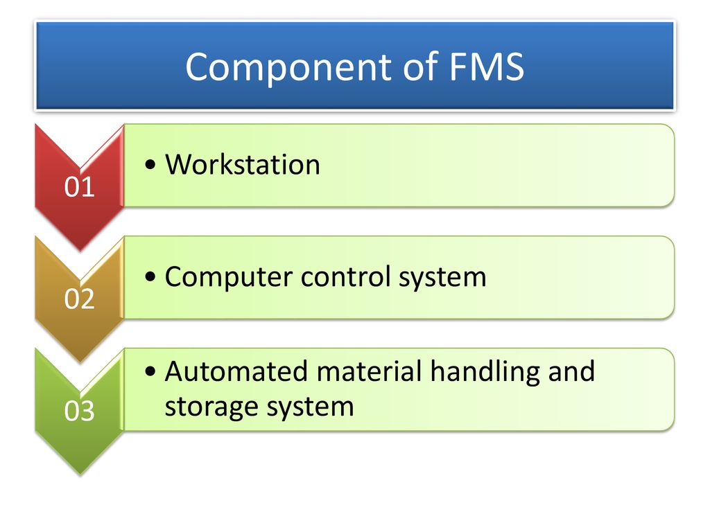 Component of FMS Workstation Computer control system 01