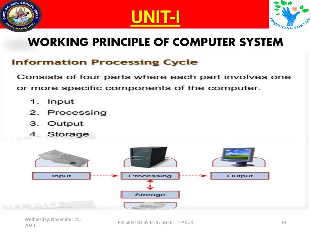 Basic Principles Of Computer System at Andre Crozier blog