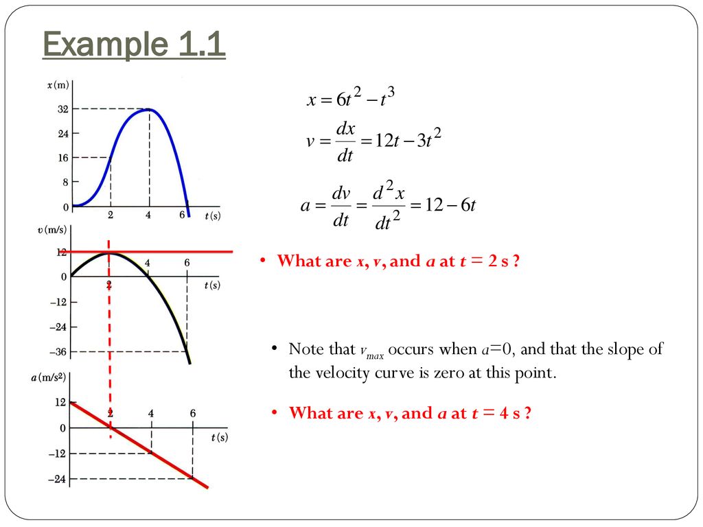 Introduction Kinematics Particles Study Of The Geometry Of Motion Ppt Download