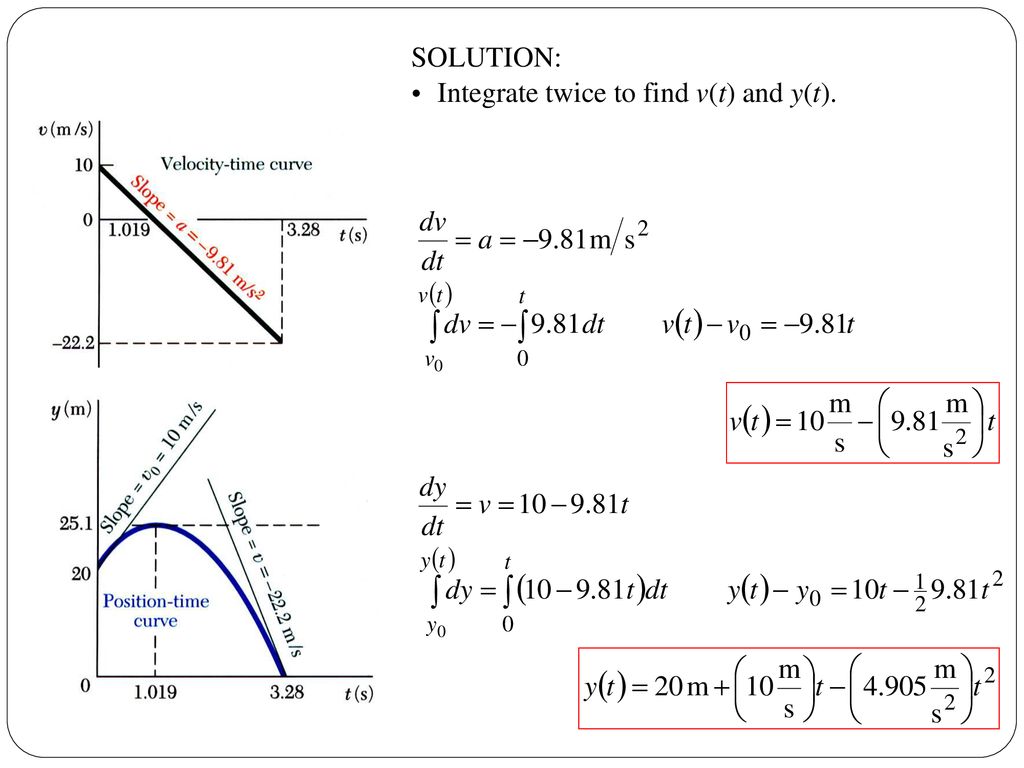 Introduction Kinematics Particles Study Of The Geometry Of Motion Ppt Download