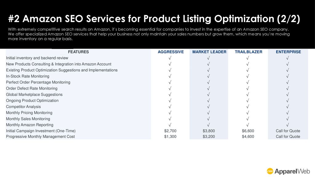 #2 Amazon SEO Services for Product Listing Optimization (2/2)