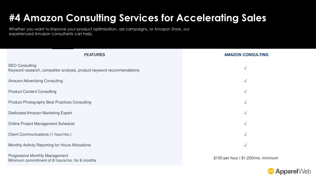 #4 Amazon Consulting Services for Accelerating Sales
