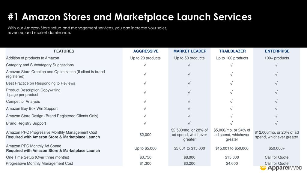 #1 Amazon Stores and Marketplace Launch Services
