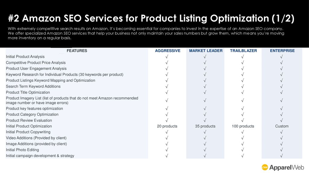 #2 Amazon SEO Services for Product Listing Optimization (1/2)