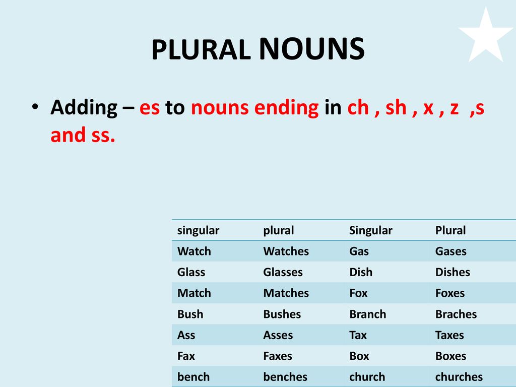 Regular and Irregular Plural Nouns - ppt download