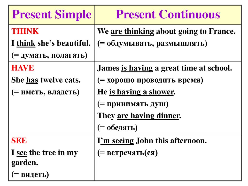Saw в past continuous. Present Continuous и present simple отличия. Английский Симпл и континиус. Английское правило present simple и present Continuous. Present simple or present Continuous разница.