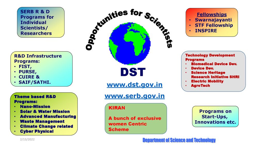 DST+Opportunities+for+Scientists
