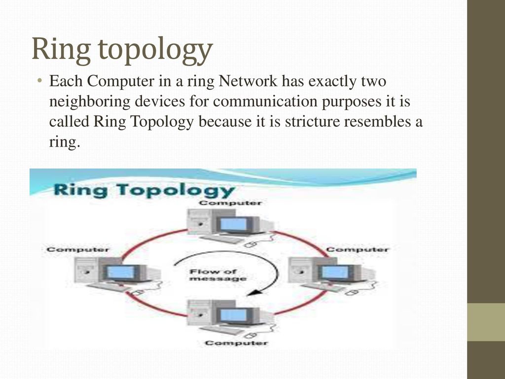 Sunnet solutions - A ring network is a network topology in which each node  connects to exactly two other nodes, forming a single continuous pathway  for signals through each node like a