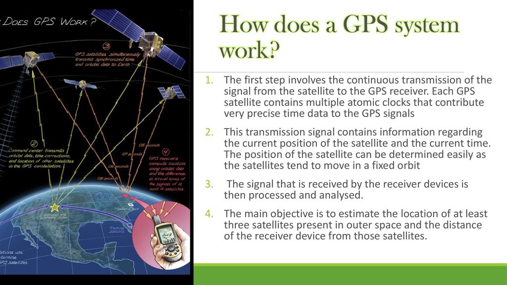 How GPS Works (Step-by-Step)