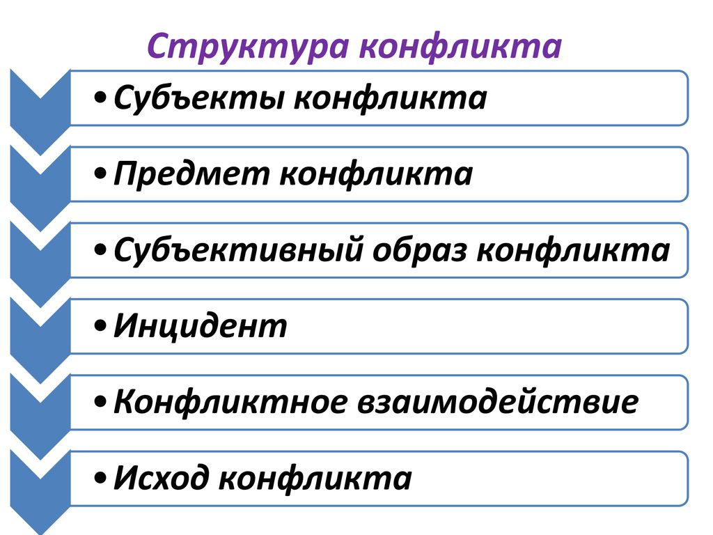 Образ конфликта