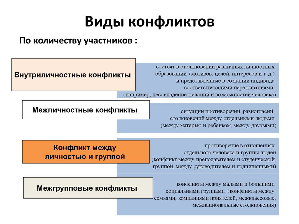 Тема лекции : «ЗАТРУДНЕННОЕ МЕЖЛИЧНОСТНОЕ ВЗАИМОДЕЙСТВИЕ» - ppt download