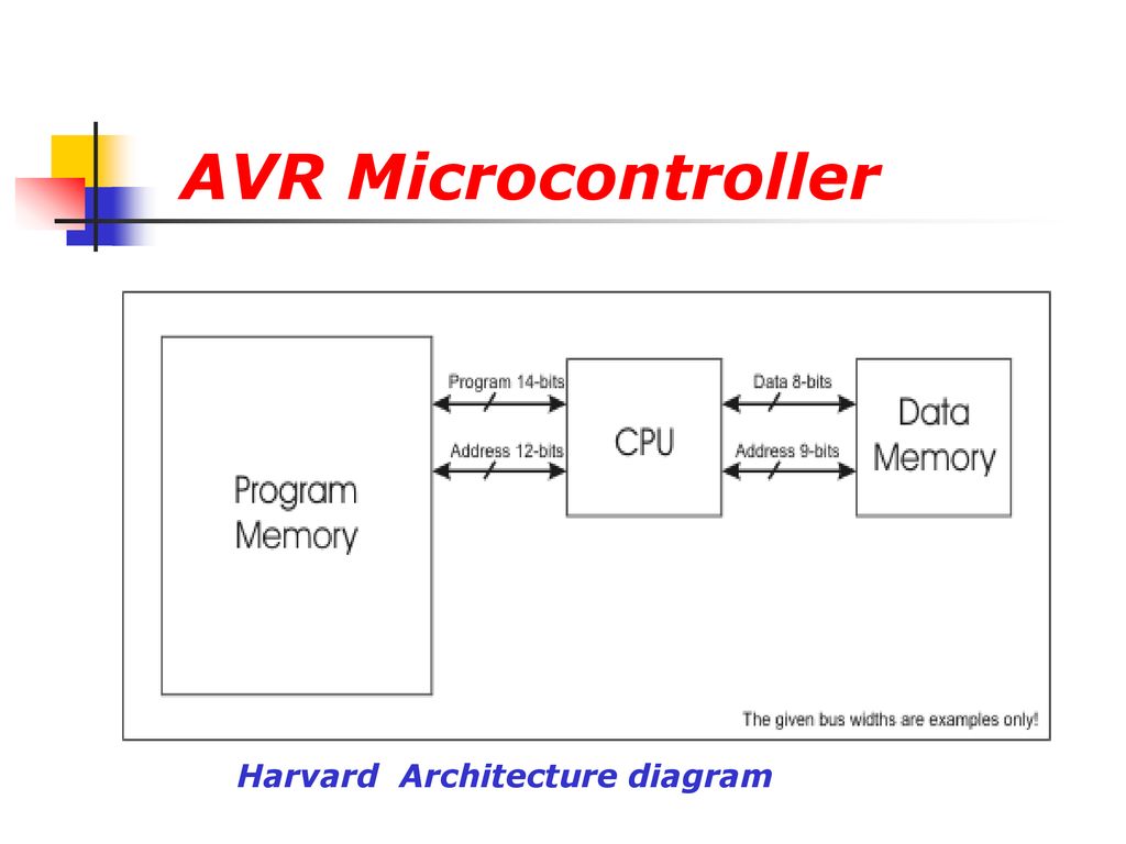 AVR Microcontrollers. - ppt download