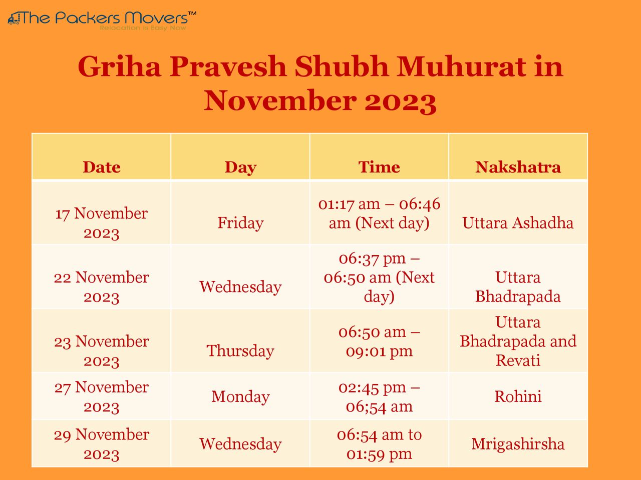 Shubh Muhurat for Griha Pravesh in ppt download