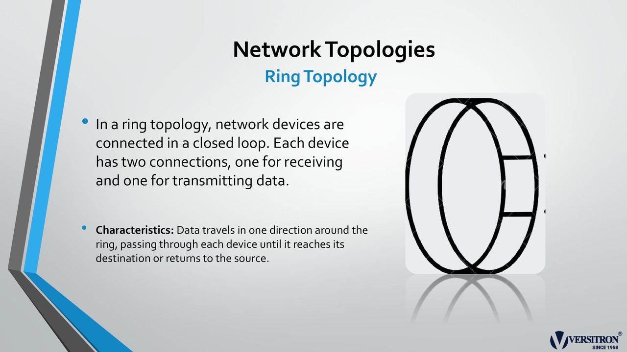 Network topology 20.1.2020