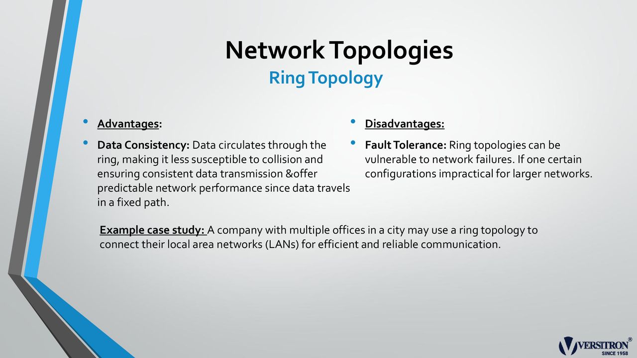 Network Topology: A Comprehensive Guide
