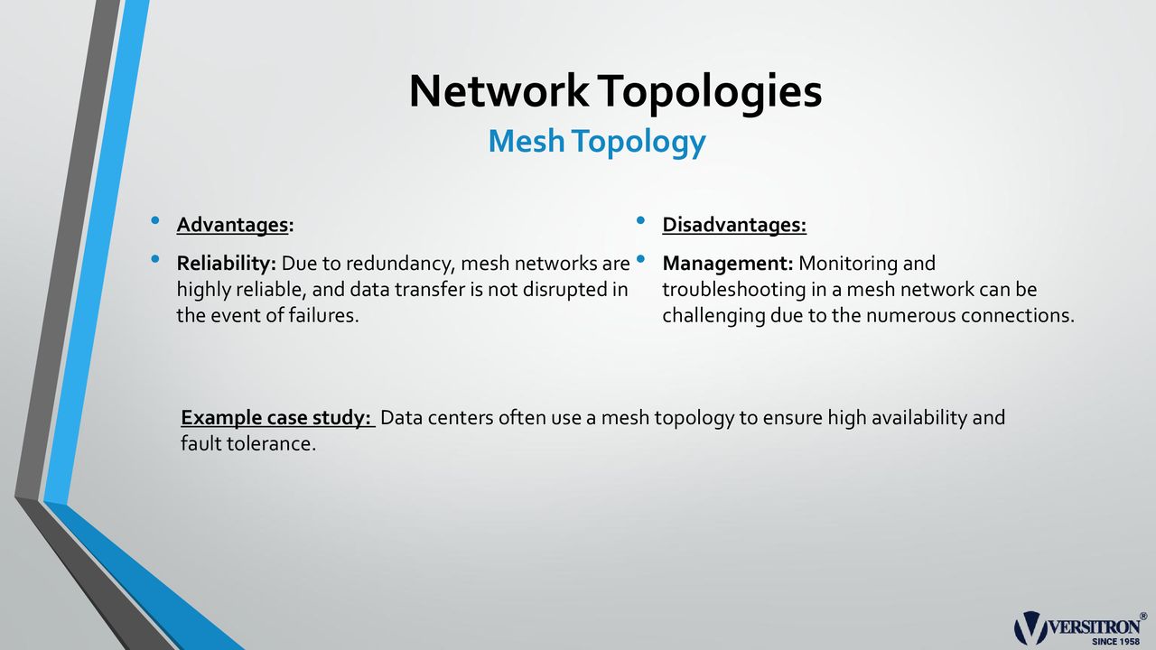 Fiber Optic Network Topologies Ring, Star, And Mesh Ppt Download 