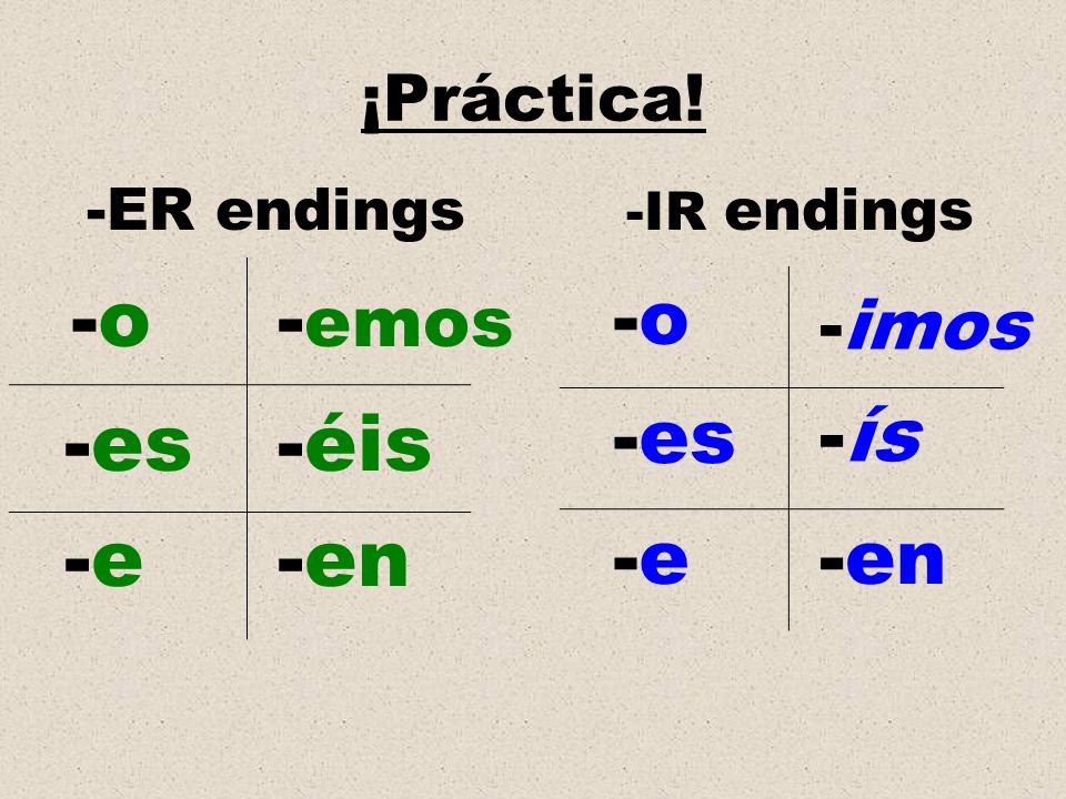 Ar Er Ir Infinitive Verbs Ppt Video Online Download