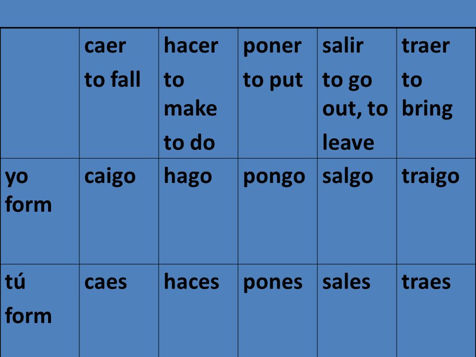 caer to fall. hacer. to make. to do. poner. to put. salir. to go out, to. leave. traer. to bring.