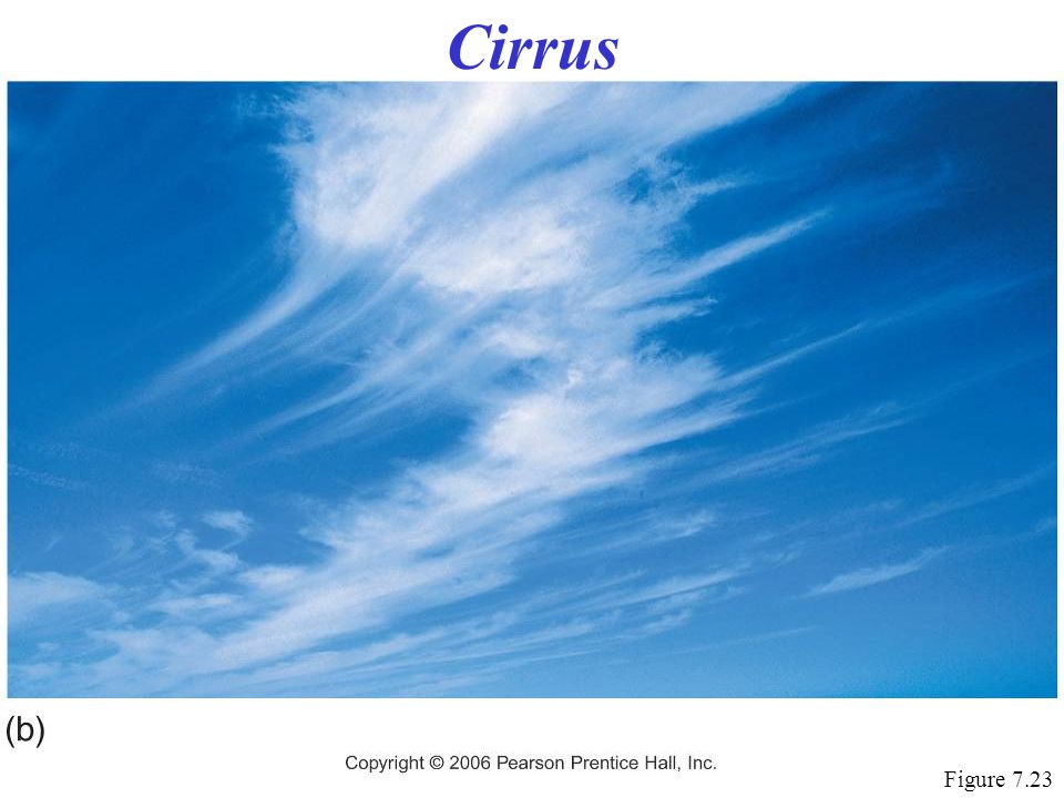 Cirrus Figure 7.23