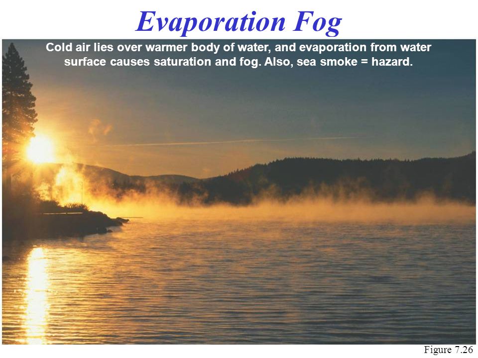 Evaporation Fog Cold air lies over warmer body of water, and evaporation from water surface causes saturation and fog. Also, sea smoke = hazard.