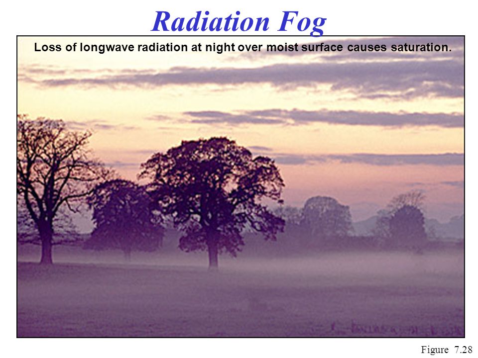 Radiation Fog Loss of longwave radiation at night over moist surface causes saturation.