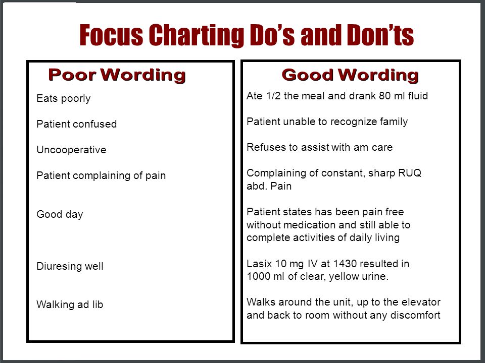 Focus Charting For Elevated Blood Pressure
