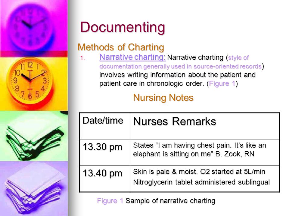 Nursing Narrative Charting Examples